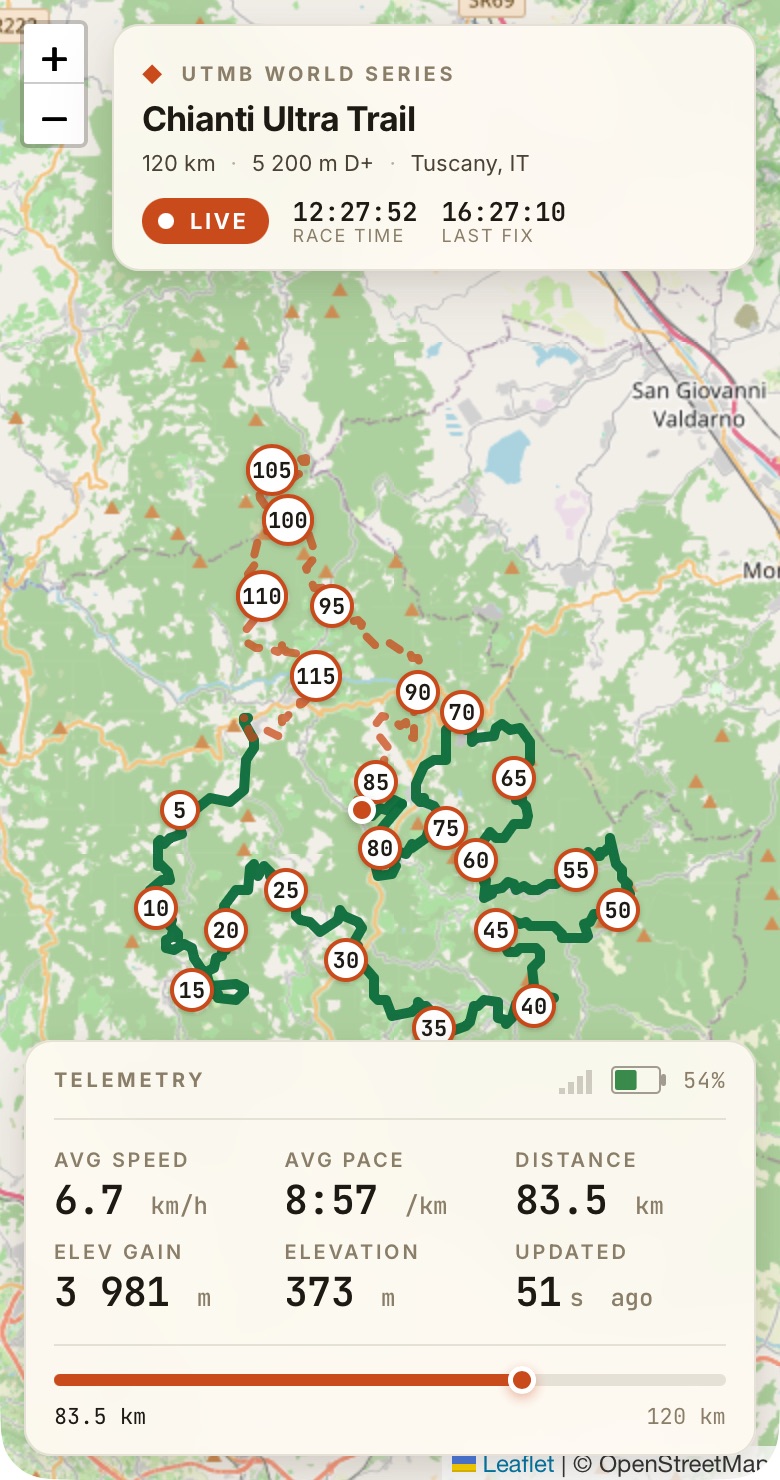 The Wherzy live tracking page during the Chianti Ultra Trail, showing the full 120 km course drawn on a map of Tuscany, the athlete's position on it, and a live telemetry panel.
